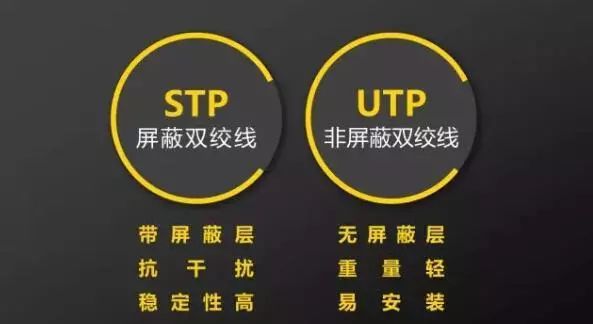 非屏蔽類(lèi)的雙絞線