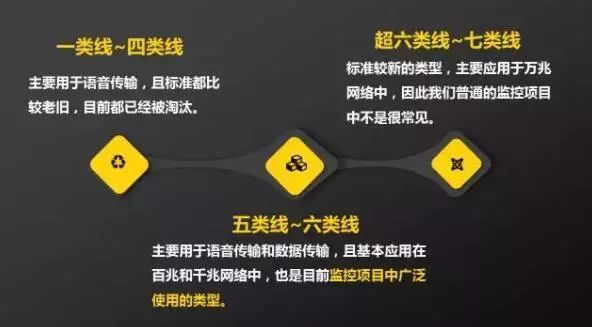 雙絞線的分類(lèi)