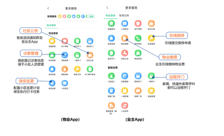 APP可以實現(xiàn)的功能