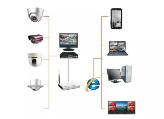 視頻監(jiān)控系統(tǒng)